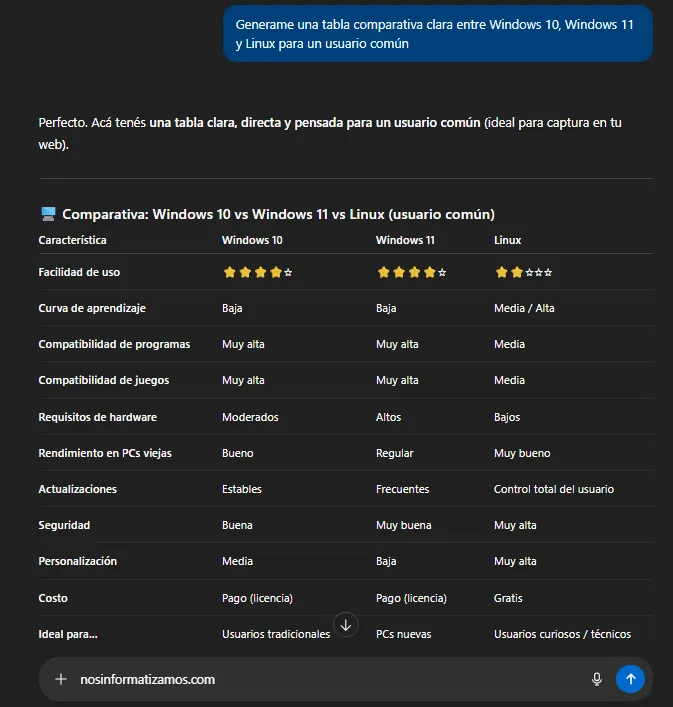 Tabla comparativa entre Windows 10, Windows 11 y Linux generada con ayuda de inteligencia artificial