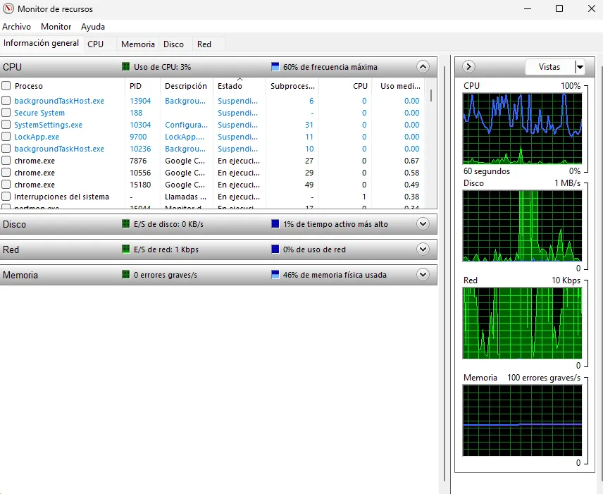 Monitor de recursos de Windows mostrando CPU memoria disco y red