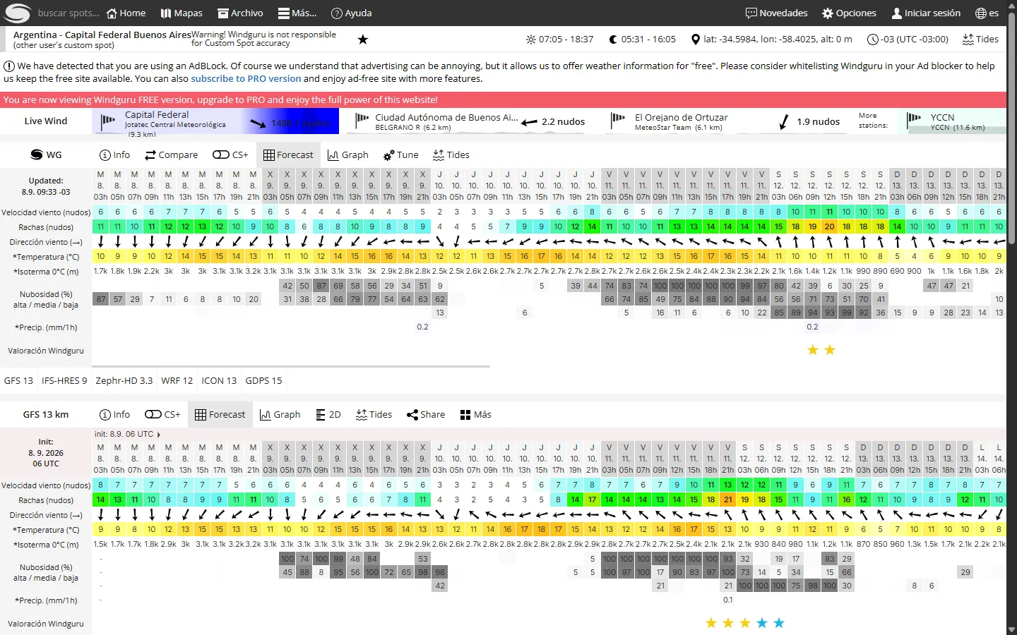 Captura del sitio Windguru mostrando el pronóstico del tiempo en Buenos Aires