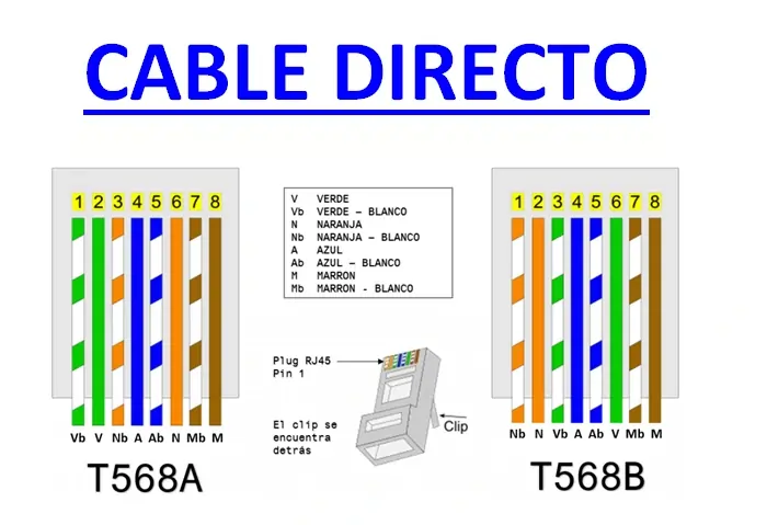Cable Directo