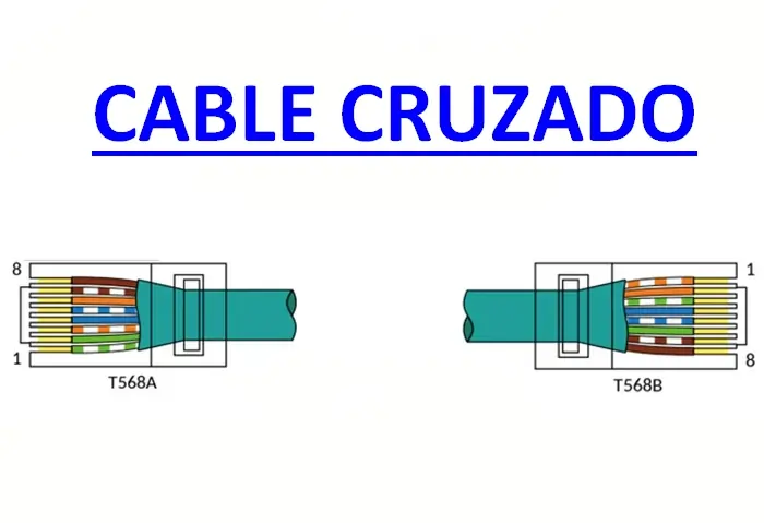 Cable Cruzado